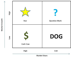 Microsoft Excel Project Management Templates Get Free Bcg Matrix Templates In Microsoft Word An Project Management Project Management Templates Matrix