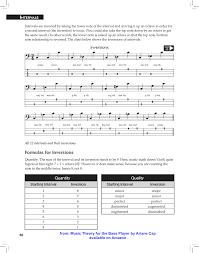 Intervals are classified as major, minor, augmented, diminished, and perfect. Turned Around On Inversions Ari S Bass Blog
