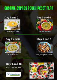 3 week stalls may be caused by a variety of reasons, namely that the body is working out the best way to adjust to the new stomach sleeve and dramatic weight loss. How To Restart Weight Loss After Gastric Bypass Jet Medical Tourism