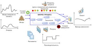свод знаний по управлению бизнес процессами Bpm Cbok 3 0 Pdf Vladimir Repin Razrabotka Arhitektury Biznes Processov Kompanii V Business Studio Chitat Onlajn Polnostyu Litres