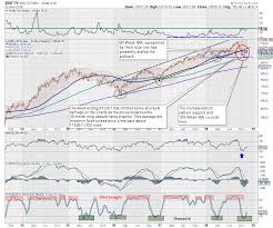 Expiry Week Ahead Nifty Rules Below 50 Week Ma For Seven