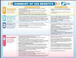 How To Pay Sss Contributions As An Ofw In Qatar Qatar Ofw