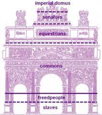 La società romana era divisa in tre classi: Organizarea Sociala In Roma Antica Origami Mela