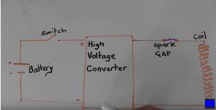 Emp jammer generator for slot europe and united states. Spark Gap In Emp Generator Electrical Engineering Stack Exchange