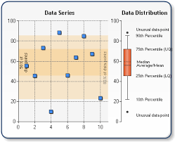 box plot chart