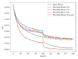 Prediction tensor with arbitrary shape Cifar 100 Train Set Binary Cross Entropy Loss Bce On Y Axis Using Download Scientific Diagram