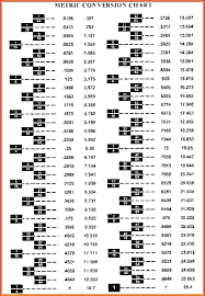 Socket Sizes Chart Catink Co