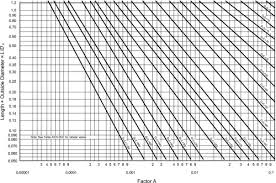 Hydrostatic Testing An Overview Sciencedirect Topics