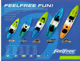 Feelfree kayaks introduce the new moken12. Brand New Feel Free Corona Double Sit On Top Kayak