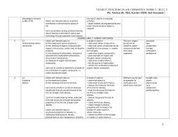 Koleksi soalan dan latihan kimia (chemistry) tingkatan 4 + jawapan. Rpt Kimia Tingkatan 5 Pdf Archive