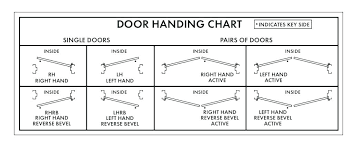 Rh Door Swing Affairstocater Co