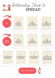Love is one of the greatest, perhaps even the greatest, of human mysteries that we desire to experience. Relationship Tarot Spread 101 Five Powerful Spreads Explained