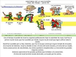 Historia De La Salvacion Pueblo De Israel Historia Testamento