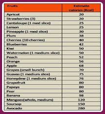 Low Cal Fruit Chart Low Calorie Fruits Low Calorie