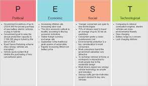 Porter (author) strategic management lecture harvard key models: Strategic Analysis With Pestle Porter S Five Forces Analysis
