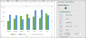 Wie Die Arbeit Mit Trendlinien In Microsoft Excel Diagramme Allinfo