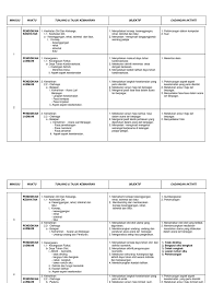 Penyusunan silibus sejarah tingkatan 4 ini dilihat sangat tersusun. Rc Tingkatan 4