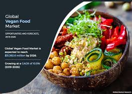 The uk's no.1 vegan shop. Vegan Food Market Size Share Growth Industry Analysis 2026