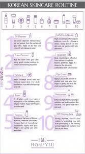 Source high quality products in now you know where to look for the most fantastic collection of skin care korea at the most competent prices worldwide.you will find cheap yet high. The 10 Step Korean Skin Care Routine Korean 10 Step Skin Care Korean Skincare Routine Dry Skin Care