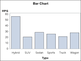 Sas Help Center Gallery Of Basic Charts And Plots