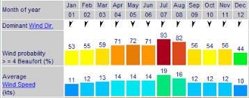 Lanzarote Average Annual Weather Charts Lanzarote Information