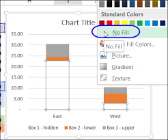 Create A Simple Box Plot In Excel Contextures Blog