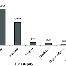 Image result for Angylocalyx vermeulenii