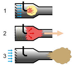 Pulsejet Wikipedia The Free Encyclopedia Jet Engine Mechanical Engineering Projects Aviation Education
