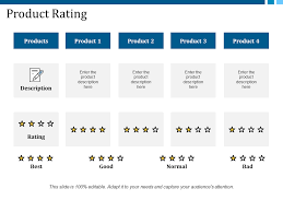 7 product knowledge powerpoint templates to include in your