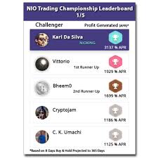 It does not take a paid group or being a genius to profit from investing in cryptocurrency. Autonio Crypto Trading Championship Takes Last Three Rounds To Reddit By Algoshare Medium