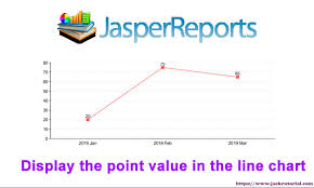 How To Display The Point Value In The Line Chart Of Jasper