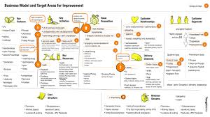 Workshop Capture Templates For Customer Journeys Content Workflows Business Model Canvas And More Business Model Canvas Business Model Template Business Canvas