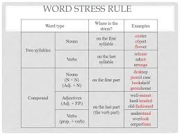 Staroffice official community, free download, staroffice 9, staroffice 8, staroffice 7, openoffice.org, staroffice download, staroffice, starwriter, starcalc. Jibon Ielts What Is Word Stress In English In Some Facebook