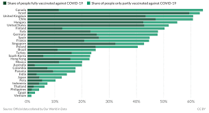 Vaccine rollout as of jul 17: Coronavirus Geowizard Blog