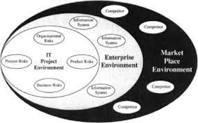 Managing The Risks In Information Systems And Technology Sciencedirect