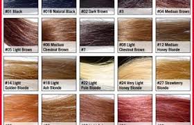 Paul Mitchell Hair Online Charts Collection