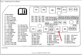 This is a image galleries about fuse diagram for a 2010 mini cooper syou can also find other images like wiring diagram parts diagram replacement parts electrical diagram repair manuals engine diagram. Diagram Mini Cooper Wiring Diagram 2009 Full Version Hd Quality Diagram 2009 Diagramprogram Bikeworldzerowind It