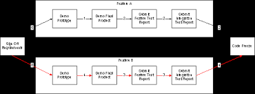 Projectmanagement Com Reducing Schedule Risk