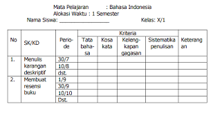 Dijadikan sebagai bahan portofolio di sekolah antara lain sebagai berikut. Pengertian Dan Langkah Langkah Penilaian Portofolio Pendidikan Kewarganegaraan Pendidikan Kewarganegaraan