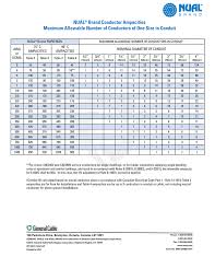 Nual Brand Ampacity Chart