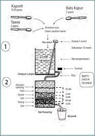 Xinxiang oasis oil tools co., ltd. Penjernihan Air Dari Bahan Buatan Kelas Mat