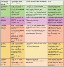 12 skillful calories per serving chart