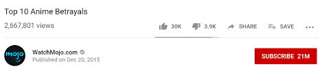 Top 10 Anime Betrayals Blank Template Imgflip