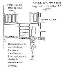 Of the railings or to the inside of the curbs whichever is lesser. 2