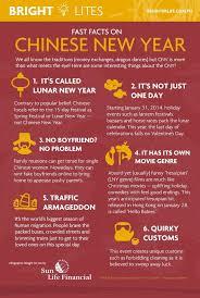 2020 is a year of the rat according to the chinese zodiac. Pin By Raymund Alipat On Sunlife Chinese New Year Facts Chinese New Year Traditions New Years Traditions