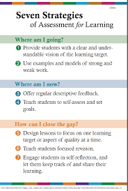 7 Strategies Afl Student Self Assessment Teaching Classroom Management Assessment For Learning