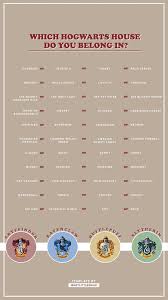 You find you have lost the trail while hiking in the mountains and now you are hopelessly disoriented. Which Hogwarts House Do You Belong In Harry Potter Games Harry Potter Spells Harry Potter Houses