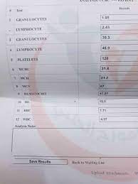 تحليل الدم cbc الطبيعي (complete blood count) تحليل الدم أو ما يعرف اختصارًا (cbc) ويطلق عليه العد الدموي الشامل، وهو أحد تحاليل الدم الشائعة الاستخدام والتي تساعد في تشخيص. Ø¹Ù…Ù„Øª ØªØ­Ù„ÙŠÙ„ Cbc ÙˆØ§Ø±ÙŠØ¯ ÙˆØµÙ Ø­Ø§Ù„Ù‡ Ø§Ù„ØªØ­Ù„ÙŠÙ„ Ù…Ø·Ù…Ù†Ù‡ Ø§Ùˆ Ù„Ø§ Ø·Ù„Ø¹ ØªØ­Ù„ÙŠÙ„ Ø§Ù„Ø·Ø¨ÙŠ