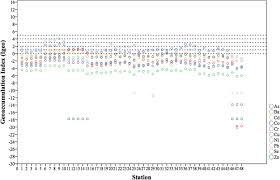 Lihat profil lengkap di linkedin dan terokai kenalan dan pekerjaan mohammad tarmizi di syarikat yang serupa. Application Of Enrichment Factor Geoaccumulation Index And Ecological Risk Index In Assessing The Elemental Pollution Status Of Surface Sediments Springerlink