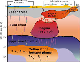 · full list of cheat codes: The Yellowstone Supervolcano Is A Disaster Waiting To Happen The Washington Post